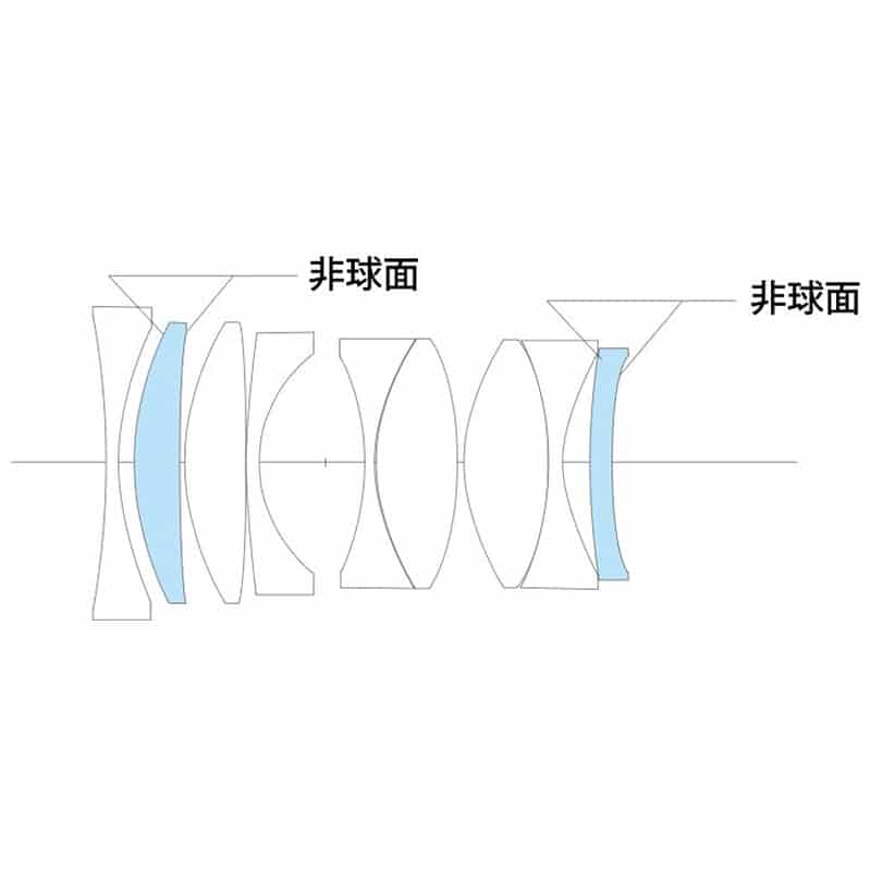 NOKTON 35m F1.2 Aspherical IV VM（2025年5月発売予定）