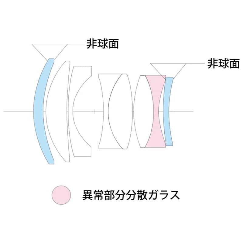 NOKTON 50m F1.2 Aspherical II VM（2025年5月発売予定）