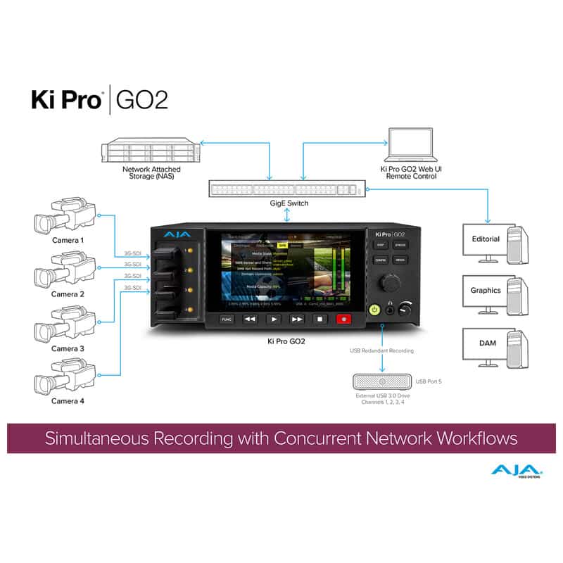 Ki Pro GO2 KI-PRO-GO2