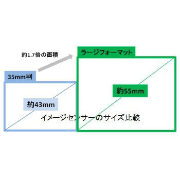 FUJIFILM GFX100 ボディ