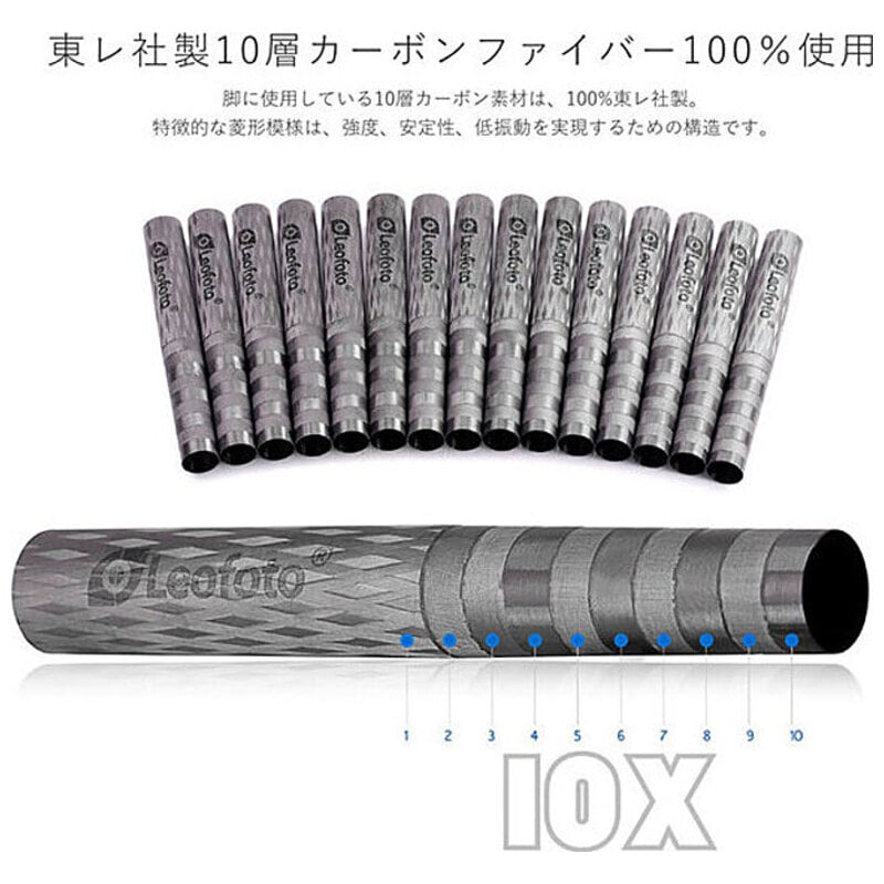 LS-324CEX+BV-10