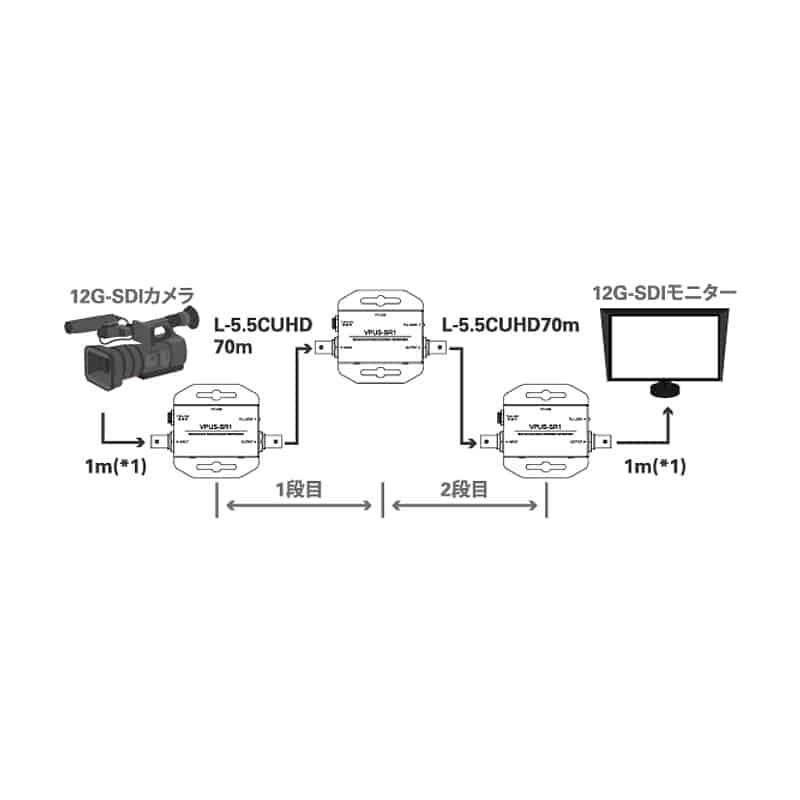 VPUS-SR1