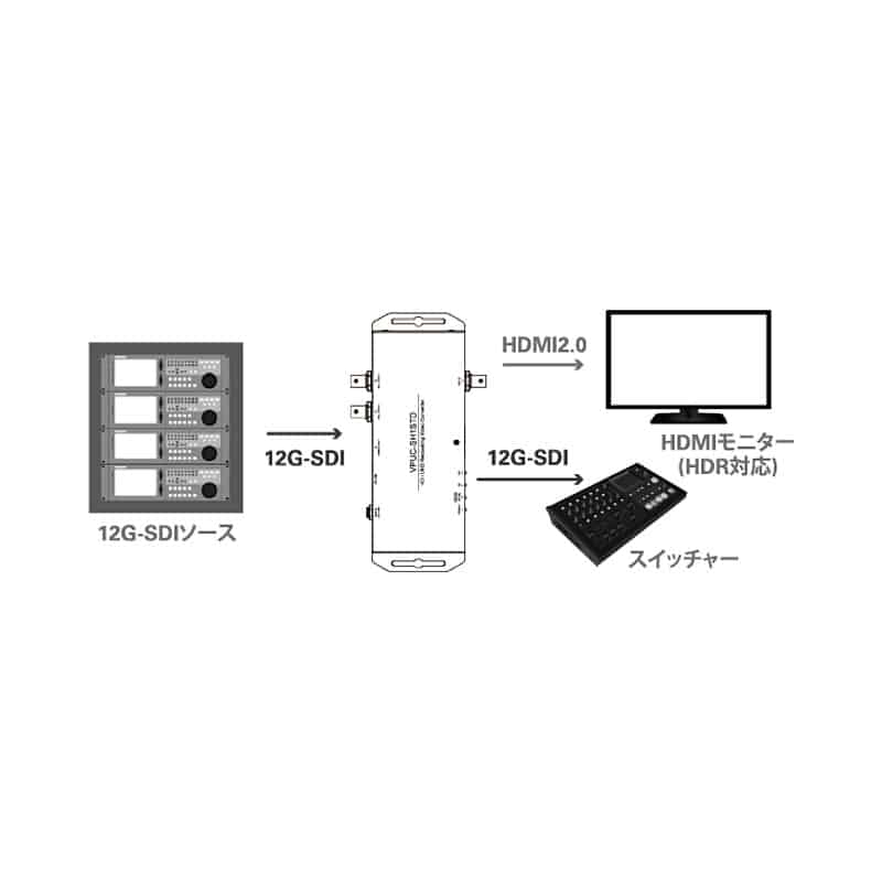 VPUC-SH1STD 12G-SDI to HDMI 2.0コンバーター