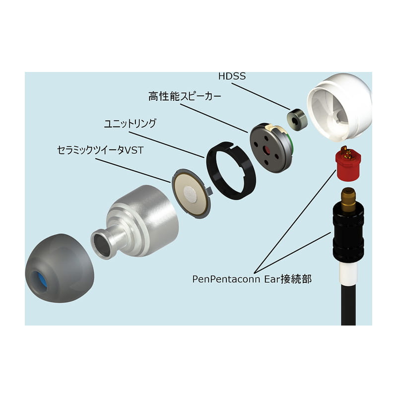 intime Pro Short Length Cable 40cm