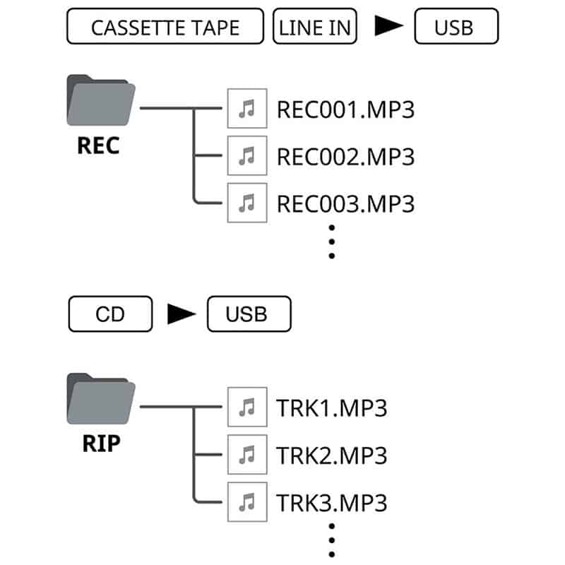 CD-A580 v2