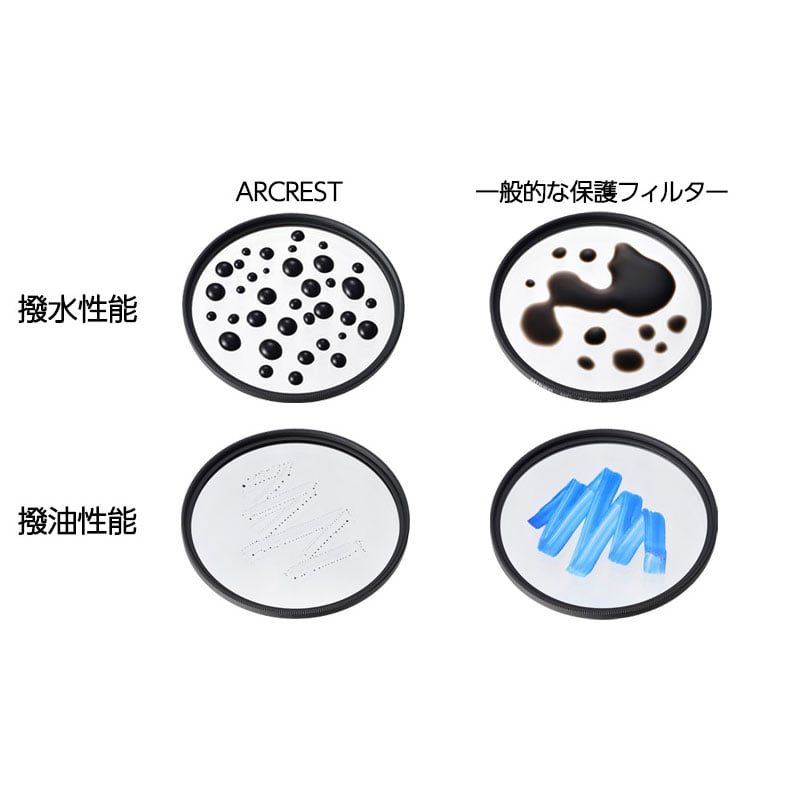 ARCREST PROTECTION FILTER 46mm AR-PF46