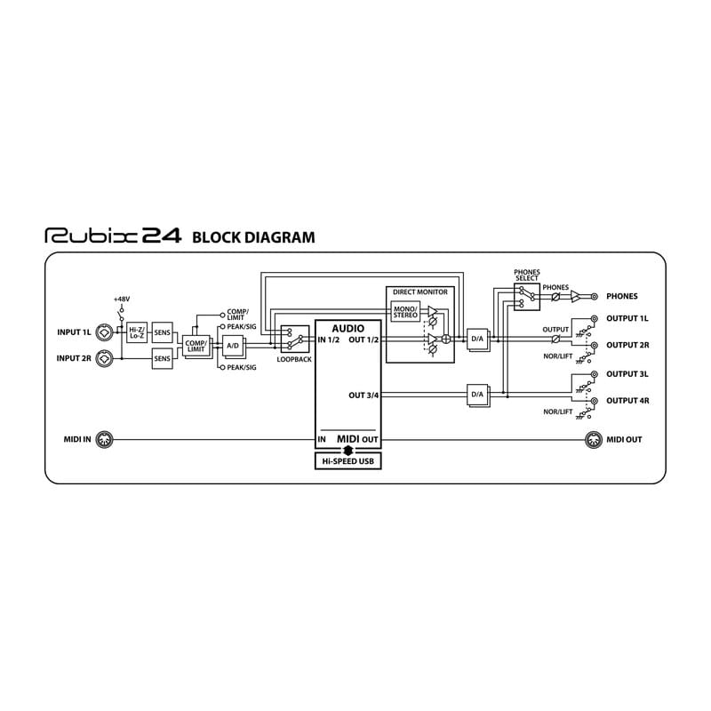 Rubix24 USB Audio Interface