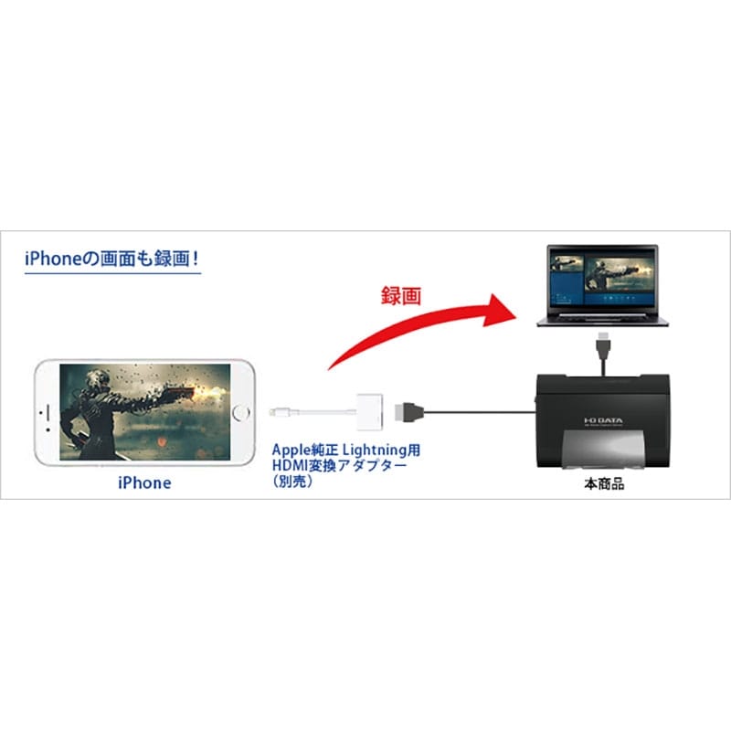 GV-USB3/HD [USB 3.0接続 ソフトウェアエンコード HDMIキャプチャー]