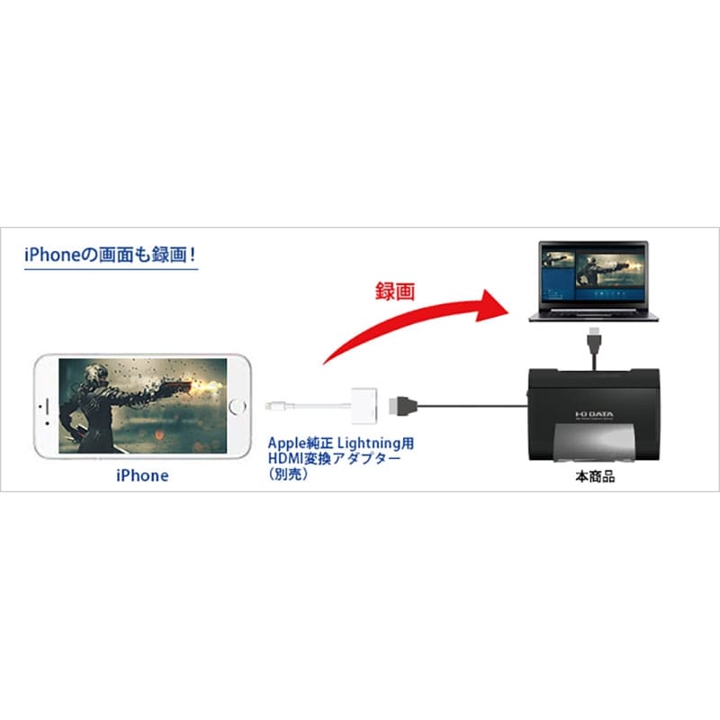 特価在庫】 IODATA GV-USB3/HD USB3.0接続 ソフトウェアエンコード