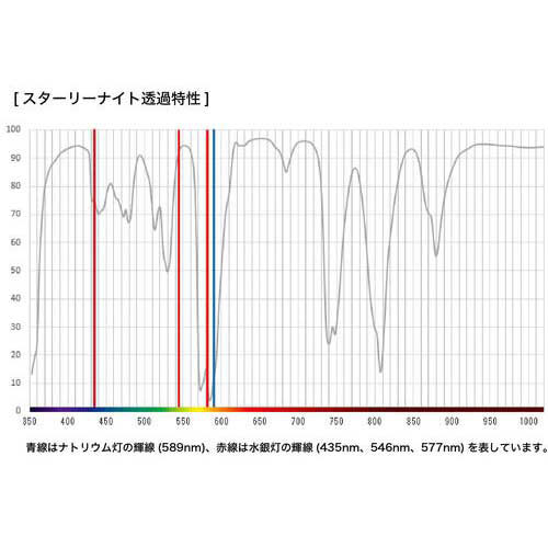 55S スターリーナイト 55mm