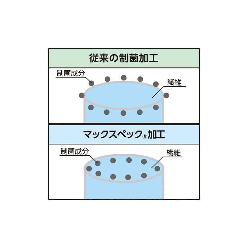 メディクロス M ライトグリーン (320×320mm) KTR-MCM-G