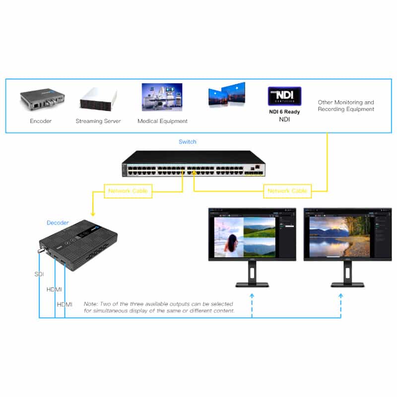 D350 4K UHD H265&NDI Video Decoder IMS-KA-D350 新品｜フジヤカメラ