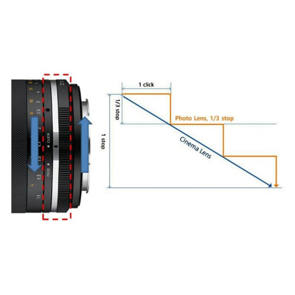 MF 85mm F1.4 MK2 マイクロフォーサーズ