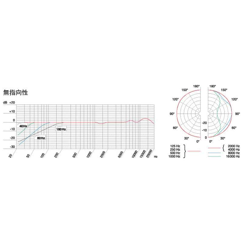 C414 XLⅡ/ST