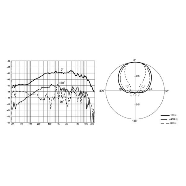 Azden Sgm Pdii ショットガンマイク フジヤカメラネットショップ