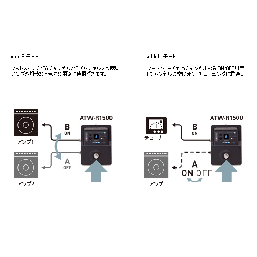 ATW-1501 ギターワイヤレスシステム