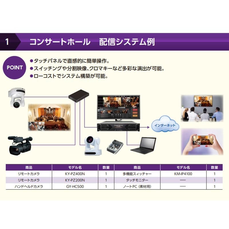 KY-PZ400N ブラック 4K PTZリモートカメラ