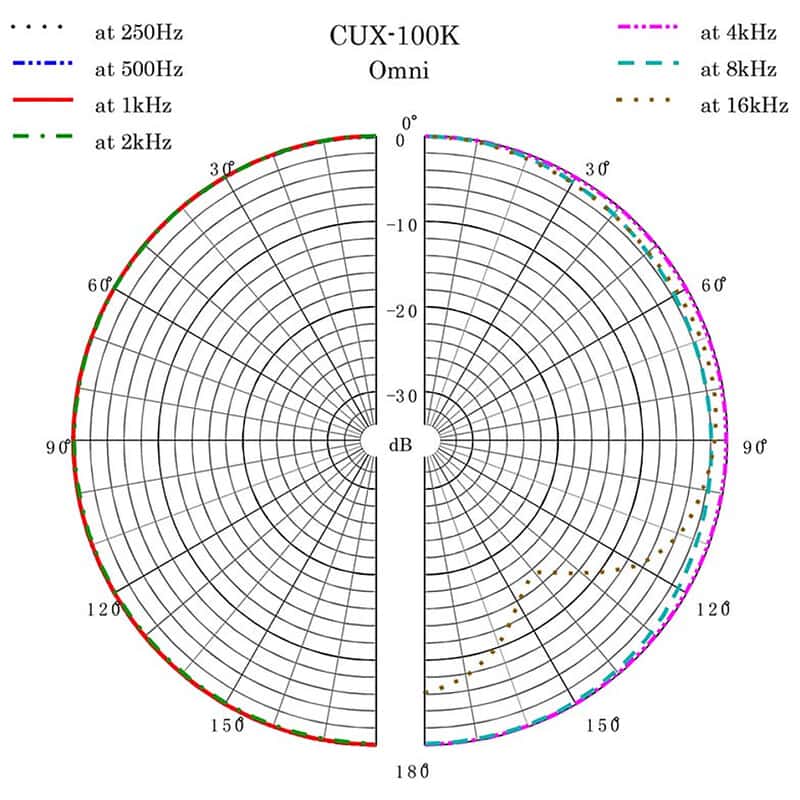 CUX-100K