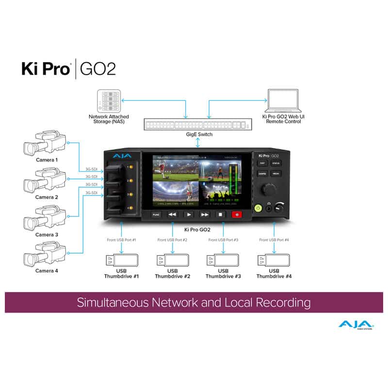 Ki Pro GO2 KI-PRO-GO2