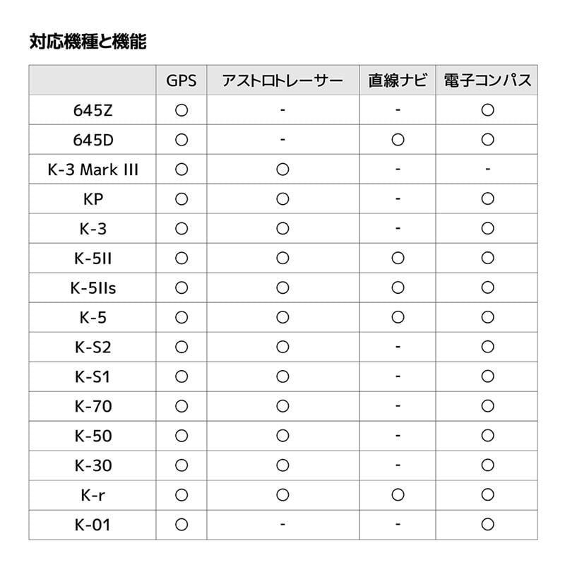 GPSユニット O-GPS2