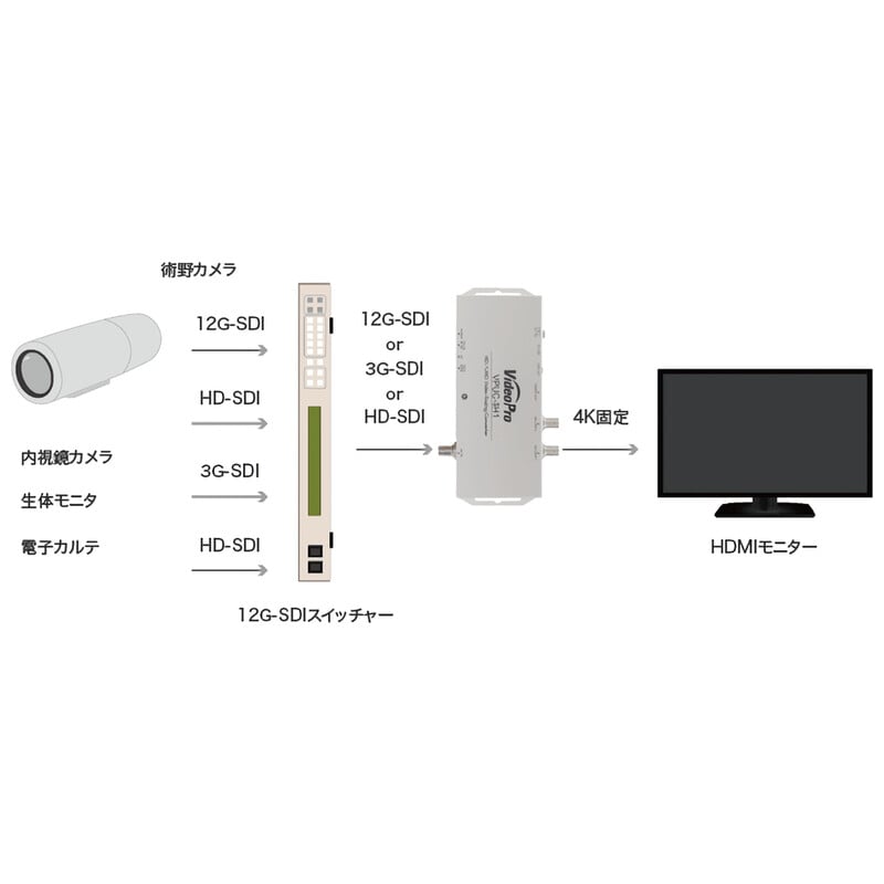 VPUC-SH1