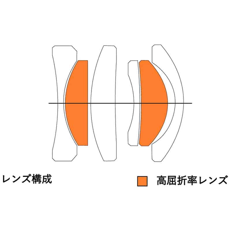 SG-image 18mm F6.3 マイクロフォーサーズマウント シルバー