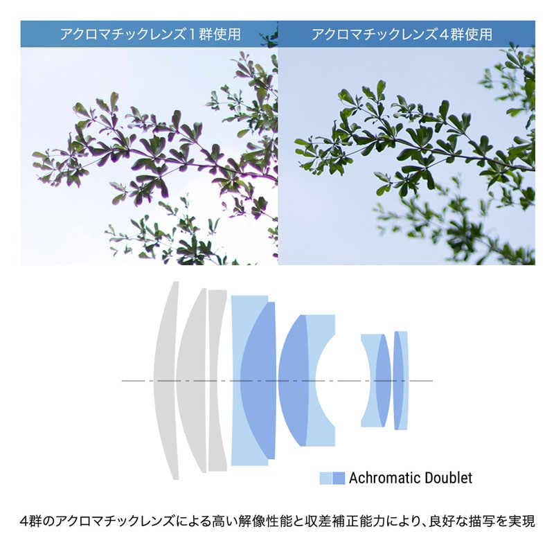 TTArtisan 90mm f/1.25 ブラック ニコンZマウント Z90mm f/1.25
