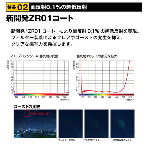62S ZXII プロテクター 62mm