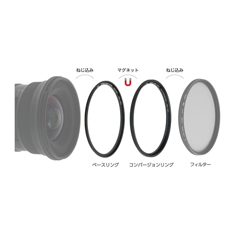 マグネティック・マウント・システム コンバージョンリング 62mm