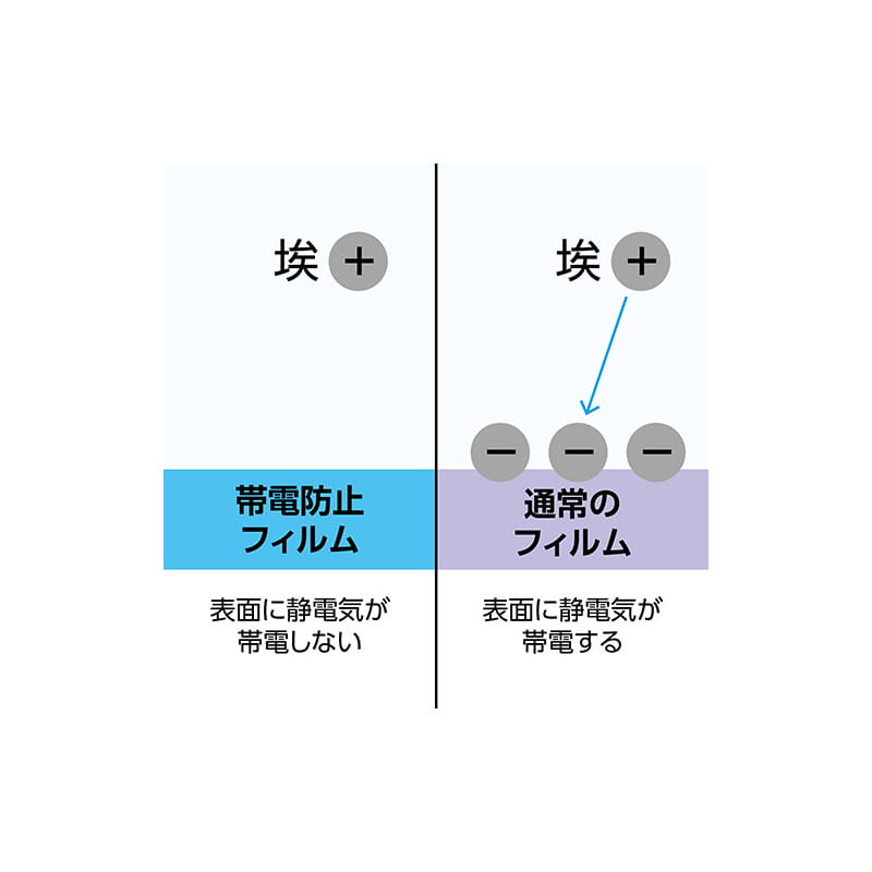 OM SYSTEM OM-5/OLYMPUS OM-D E-M10 MarkIV/E-M5 MarkIII/E-M1 MarkIII/E-M1X 専用 液晶保護フィルムIII DGF3-OOM5