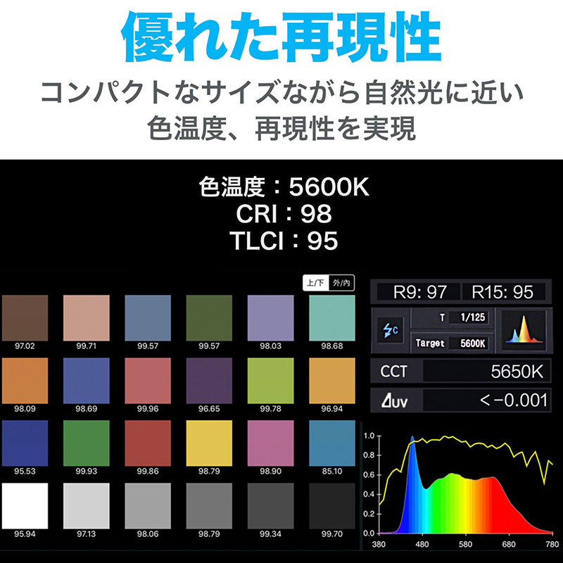 Forza 60 LEDスポットライト