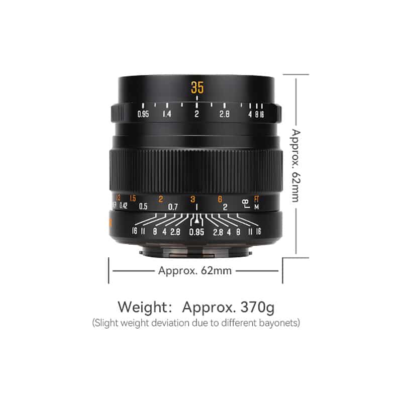 35mm F0.95 マイクロフォーサーズマウント