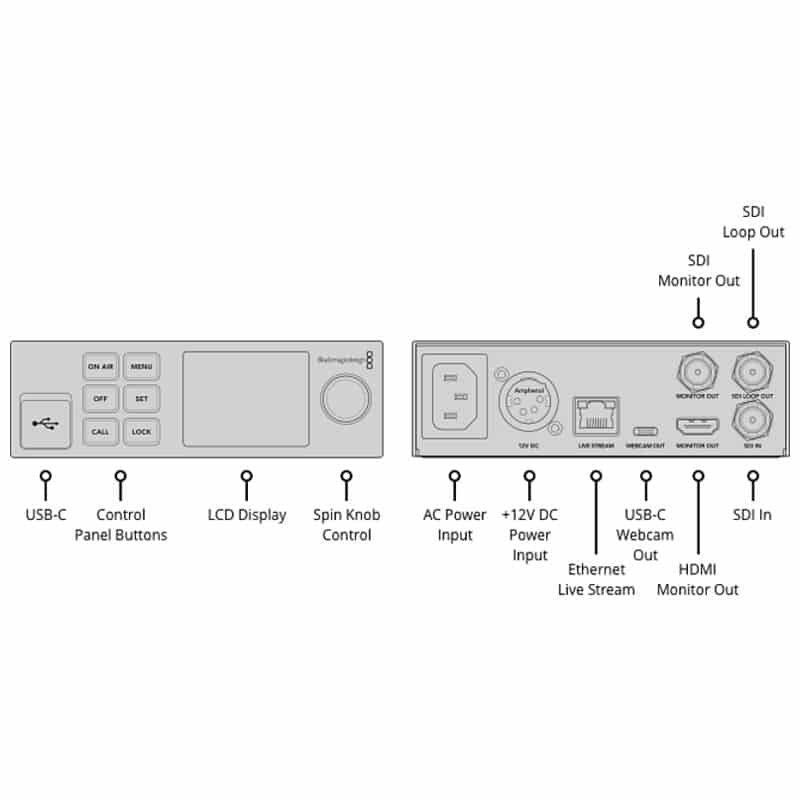 Blackmagic Streaming Encoder HD BDLKWEB/C/SEDHD