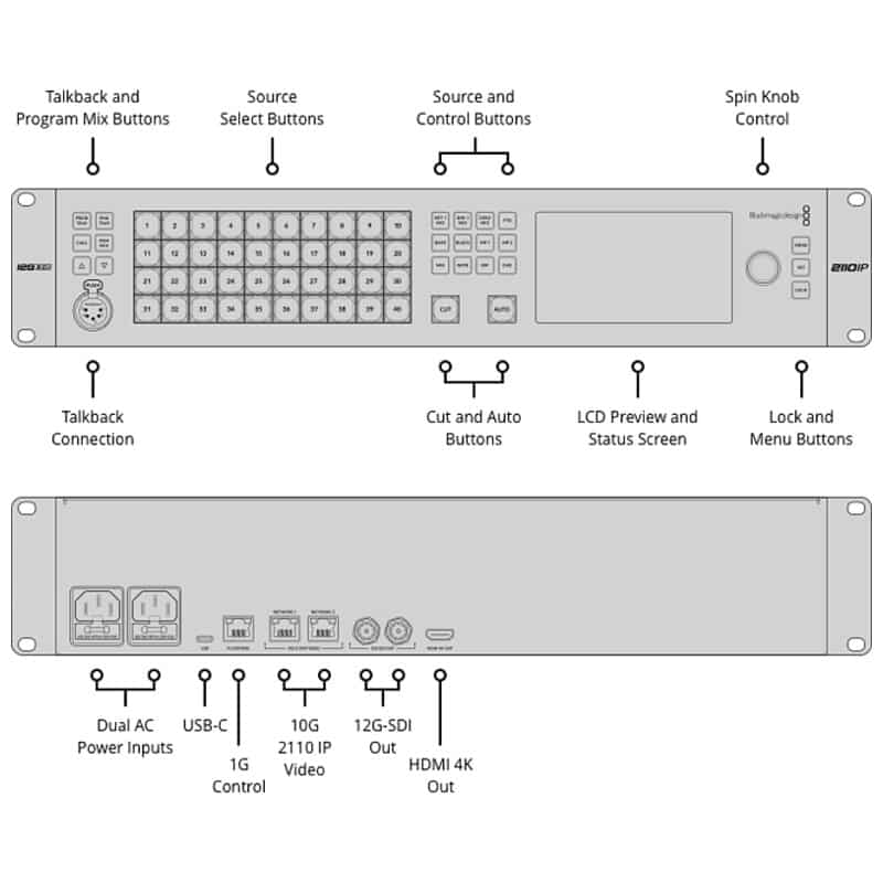ATEM Monitoring Rack Panel 40
