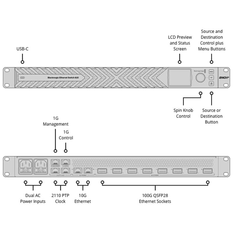 Blackmagic Ethernet Switch 820