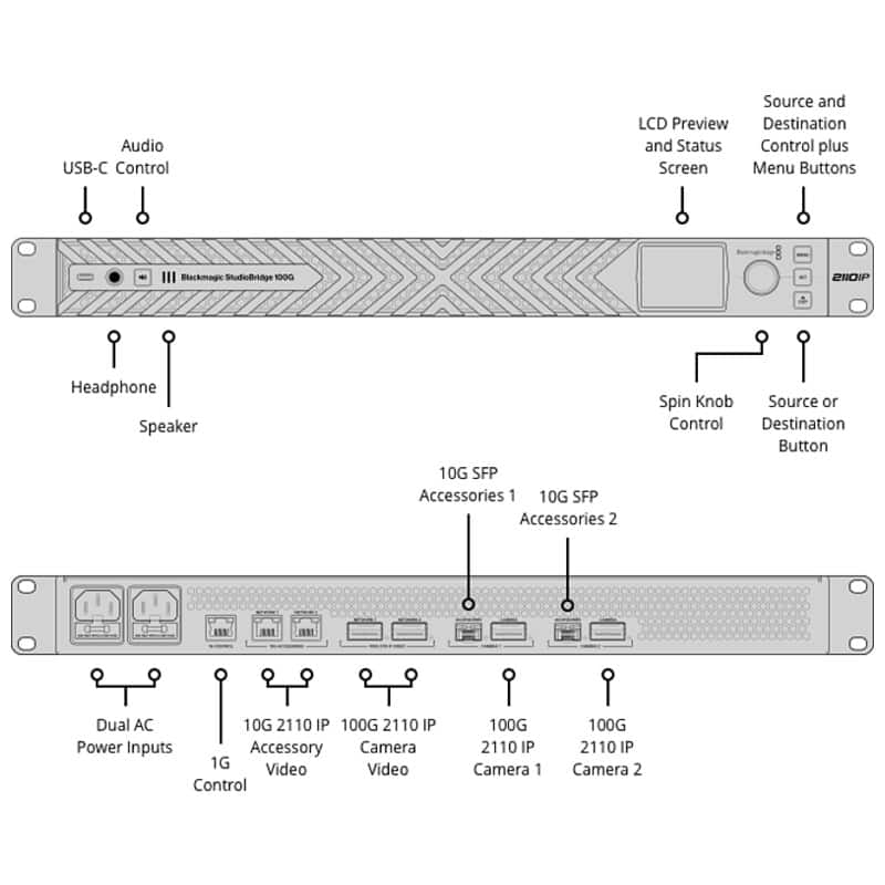 Blackmagic StudioBridge 100G