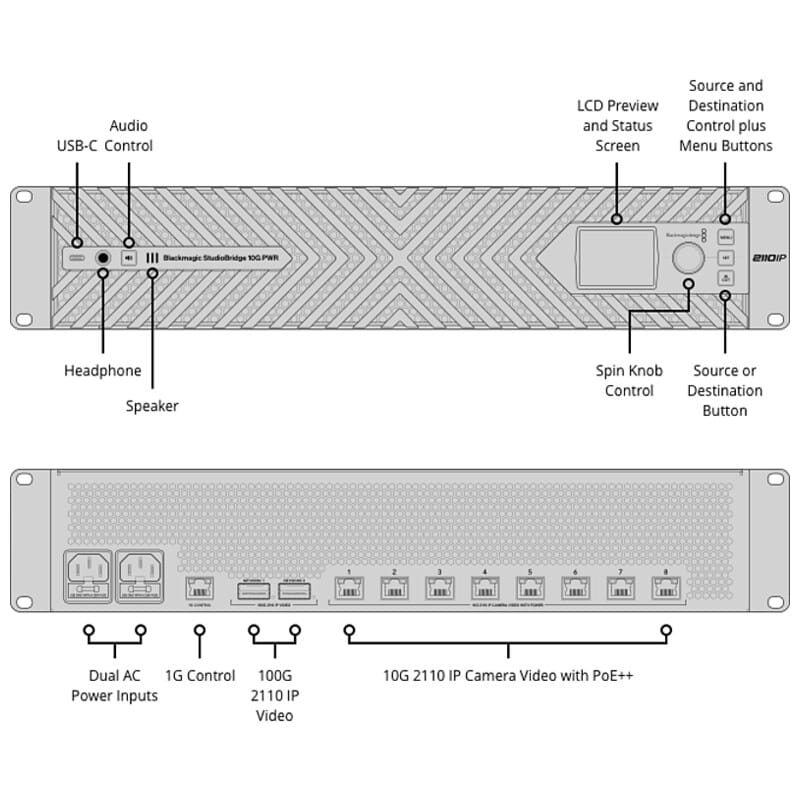 Blackmagic StudioBridge 10G PWR