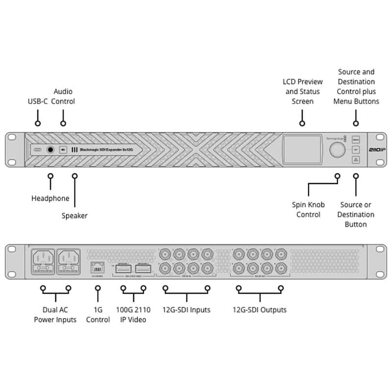 Blackmagic SDI Expander 8x12G