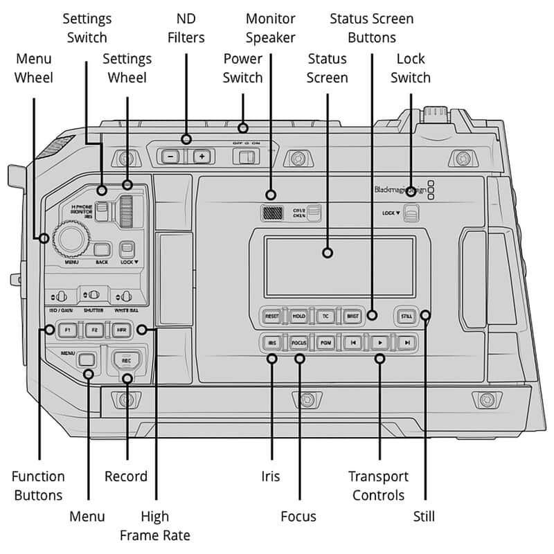 Blackmagic URSA Cine 12K LF 100G Body