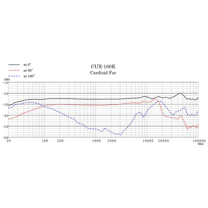 CUX-100K
