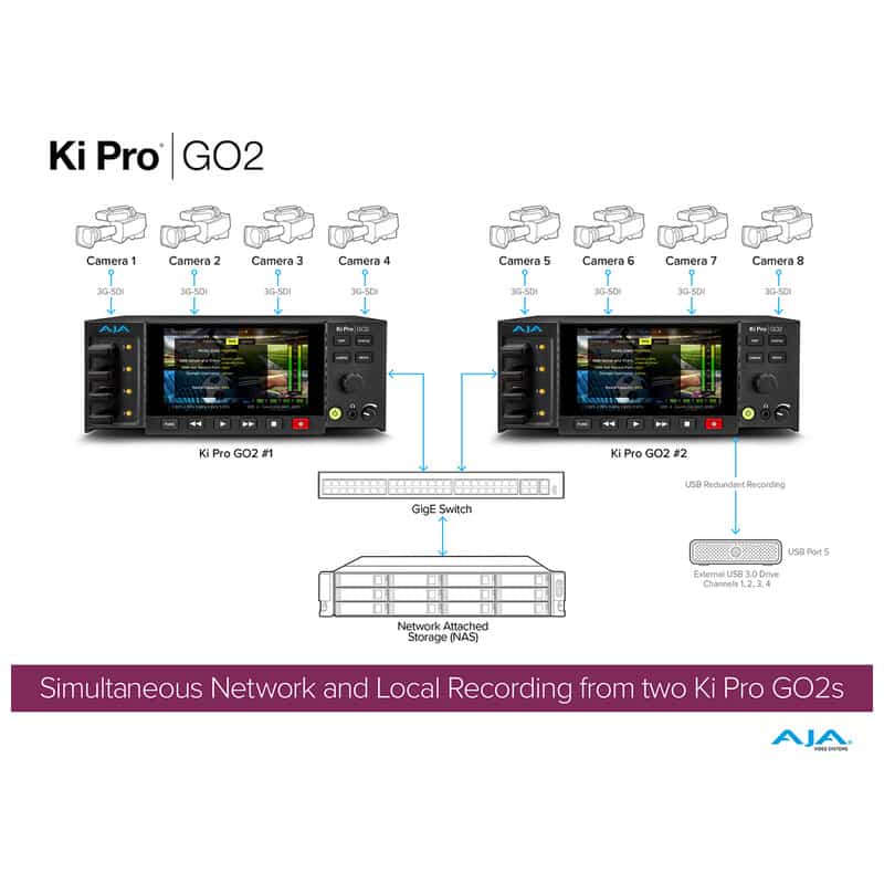 Ki Pro GO2 KI-PRO-GO2