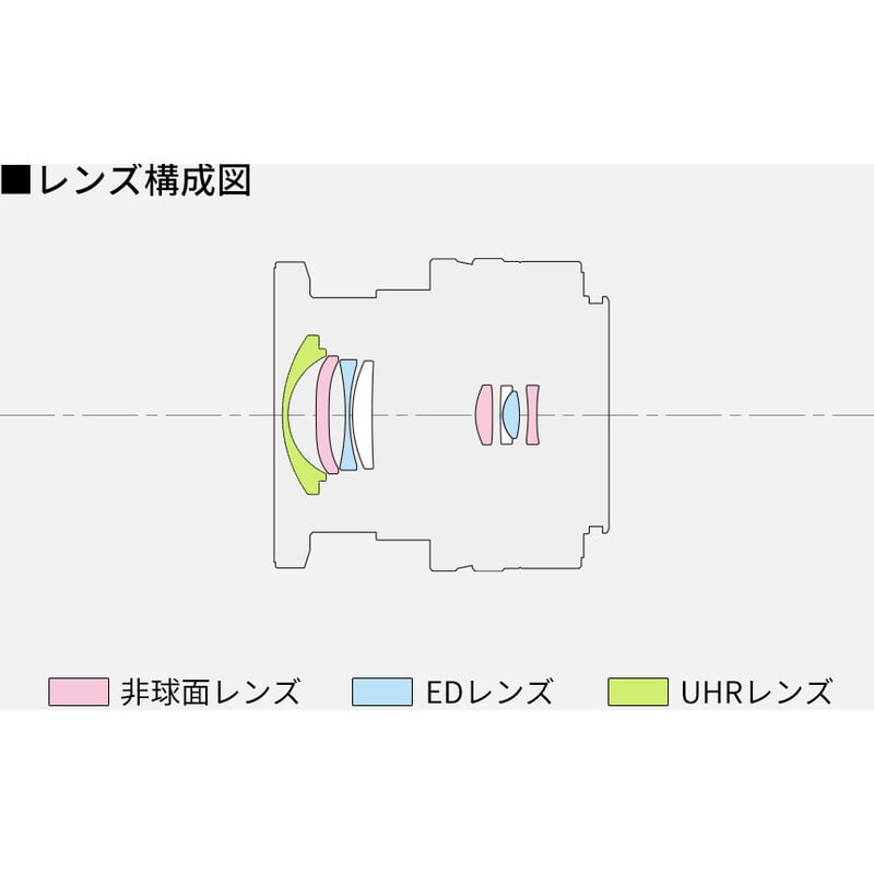 LUMIX S 18-40mm F4.5-6.3 S-R1840