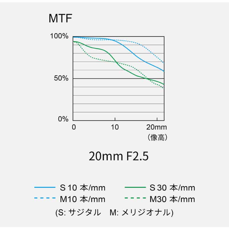 LUMIX S 20mm F2.5 ブラック S-S20-K(2026年10月29日発売予定)