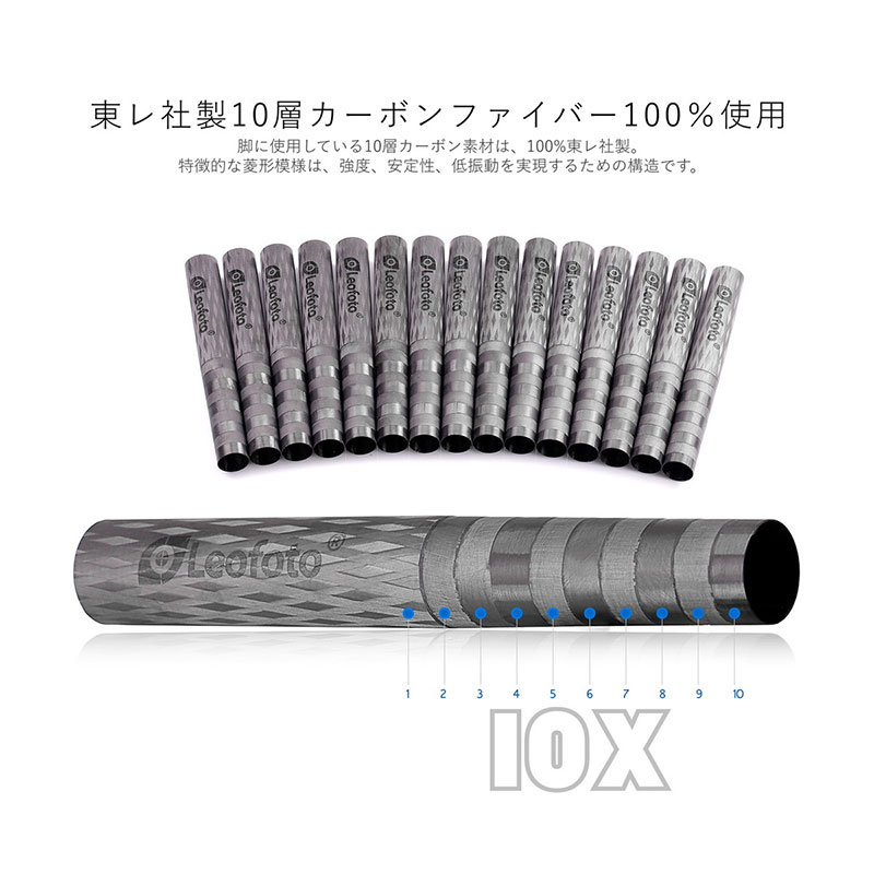 LS-284C+LH-30