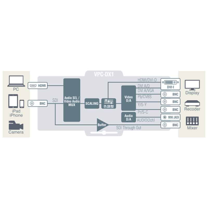 VPC-DX1