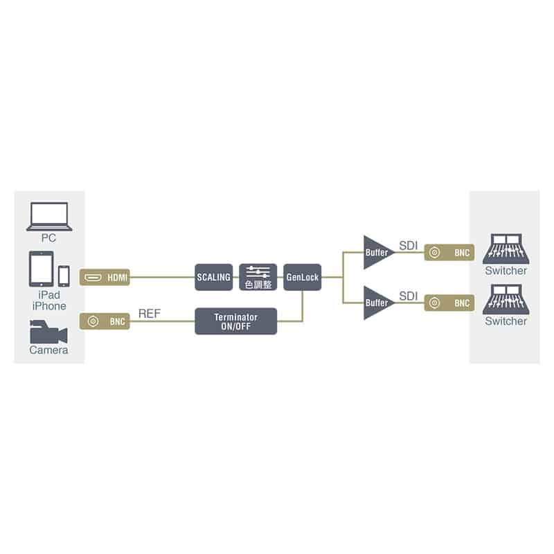 VPC-FS2H