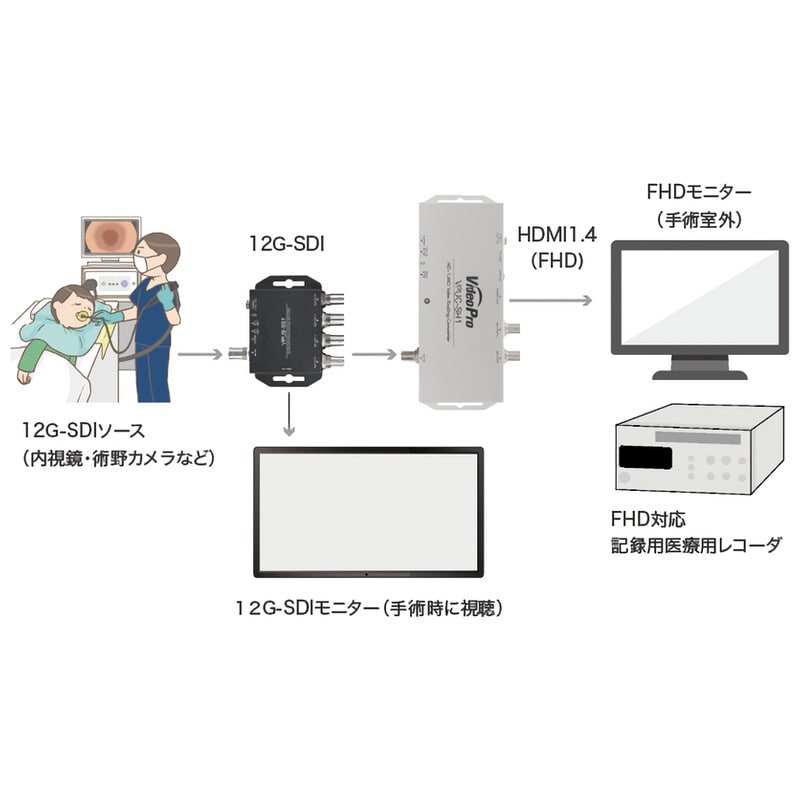 VPUC-SH1