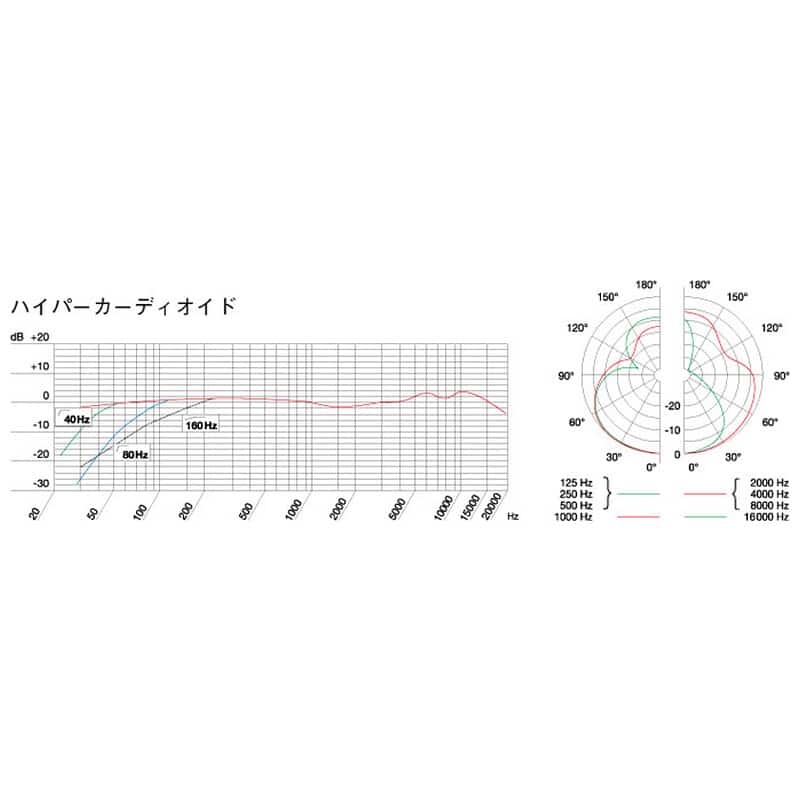 C414 XLⅡ-Y4