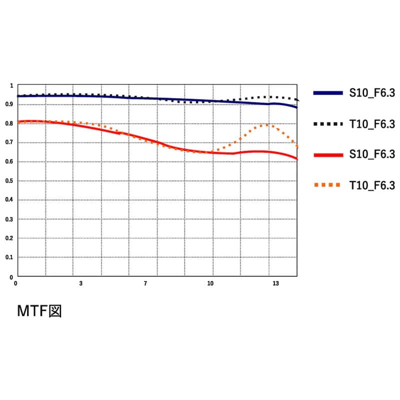 SG-image 18mm F6.3 マイクロフォーサーズマウント シルバー