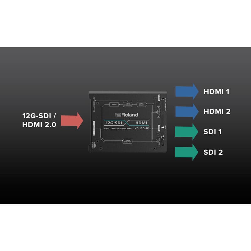 Roland VC-1SC-4K Video Converter/Scaler 新品｜フジヤカメラ